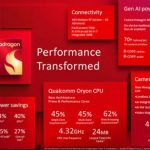 AnTuTu Maret 2026: Snapdragon 8 Elite Gen 5 Di Posisi Puncak