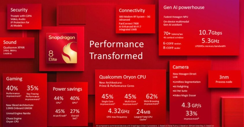 AnTuTu Maret 2026: Snapdragon 8 Elite Gen 5 Di Posisi Puncak